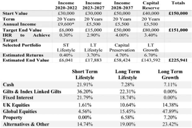 Income Strategy and Asset Allocation